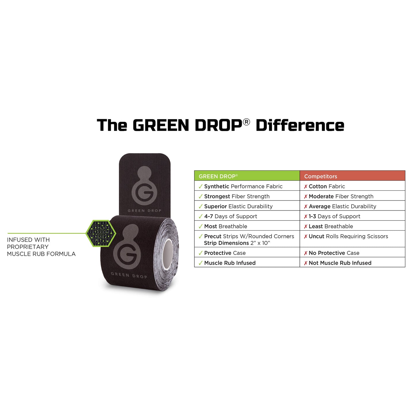 Green Drop 20-30 mmHg Compression Socks