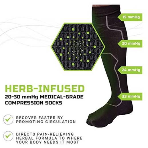 Restora Compression Socks Green Drop 20-30 mmHg Compression Socks – Restore & Recover