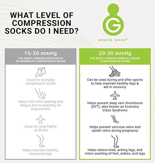 Restora Compression Socks Green Drop 20-30 mmHg Compression Socks – Restore & Recover